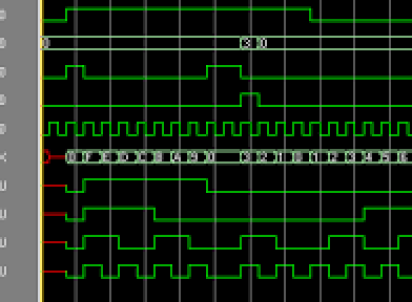 Advanced VLSI