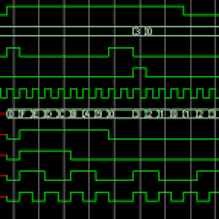 Advanced VLSI